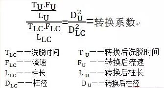 色谱仪色谱柱常用参数及属性使用说明(图7)