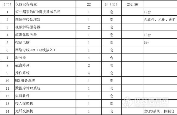 农业部批复5个实验室建设项目 一大波仪器采购机会来袭(图1)