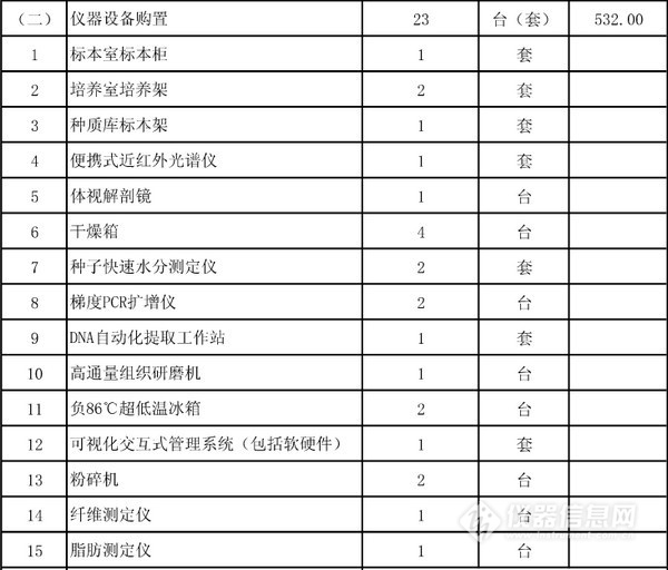 农业部批复5个实验室建设项目 一大波仪器采购机会来袭(图3)