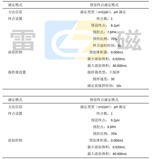 自动滴定仪关于味精、鸡精中总酸及谷氨酸钠的测定方案(图1)