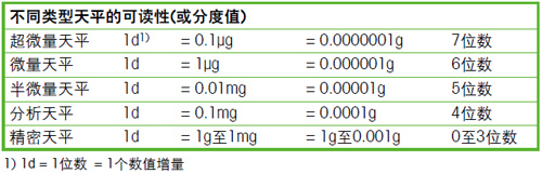 微量天平的技术术语有哪些(图1)