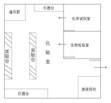 污水处理厂水质分析实验室设计示意图