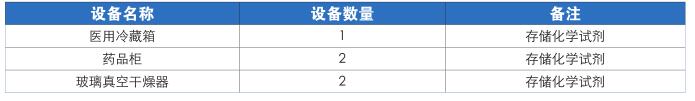 微生物实验室配置表