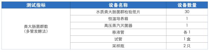 微生物实验室配置表