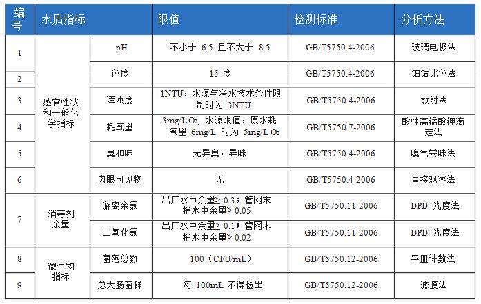 农村饮用水安全水质检测项目和仪器有哪些(图4)