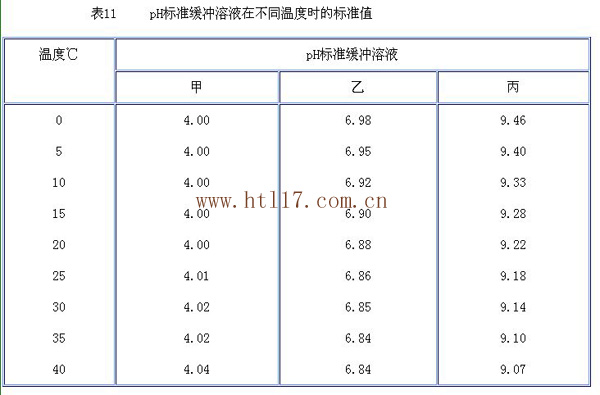 实验室配置pH电极浸泡液