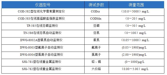 农村饮用水安全工程在线水质监测整体解决方案(图7)