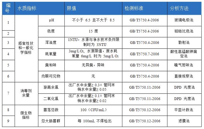 农村饮用水安全工程水质检测整体解决方案(图4)