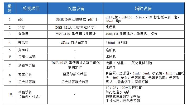 农村饮用水安全工程水质检测整体解决方案(图7)