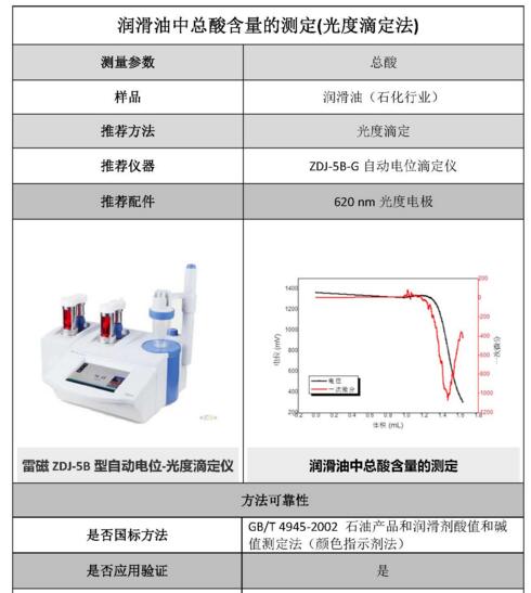 润滑油中总酸含量检测方案（光度滴定法）(图2)