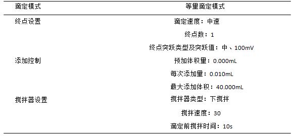 糖中亚硫酸盐含量检测整体方案(图2)