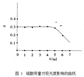 青椒中还原型维生素C含量的测定整体方案(图4)