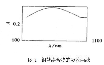 青椒中还原型维生素C含量的测定整体方案(图2)