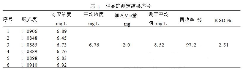 青椒中还原型维生素C含量的测定整体方案(图5)