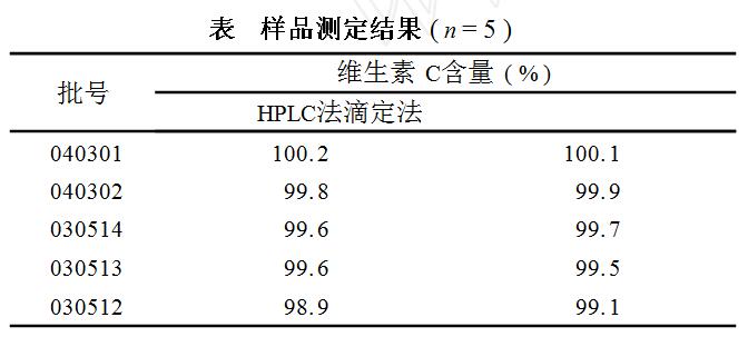 HPLC法测定维生素C口含片中维生素C含量的整体方案(图1)