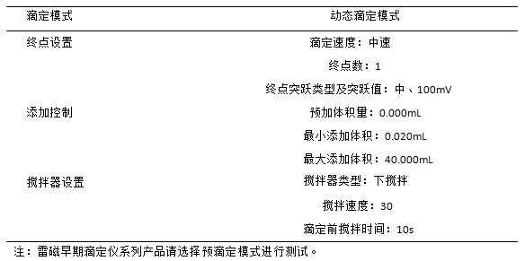 蜂蜜中还原糖含量的检测整体解决方案(图2)