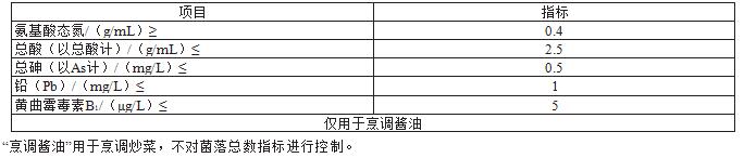 酱油总酸及氨基酸态氮的测定整体方案(图2)