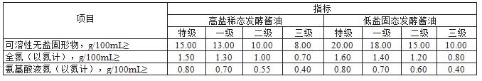 酱油总酸及氨基酸态氮的测定整体方案(图3)