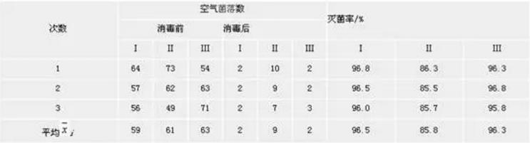 实验室消毒、灭菌基础知识及其影响因素说明(图1)