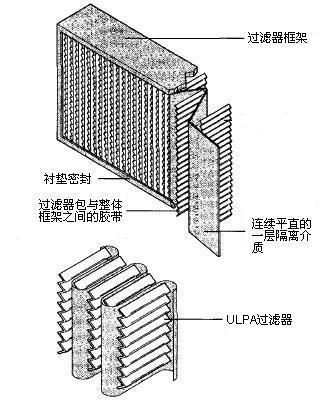 生物安全柜选购的部分“安全”要点(图2)