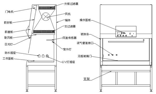 生物安全柜选购的部分“安全”要点(图3)