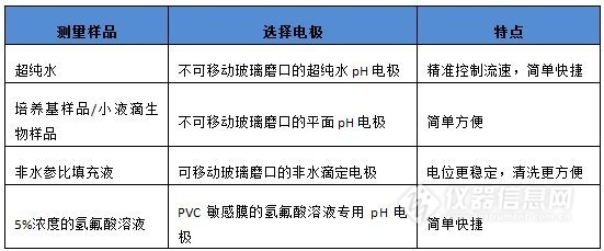 pH计天天用，其实未必了解它(图1)