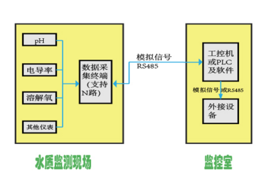 游泳池水质在线监测系统集成(图2)