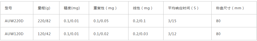 岛津十万分之一半微量分析天平AUW-D系列产品介绍(图3)