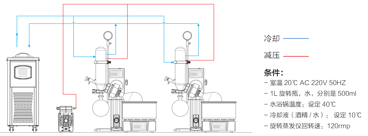 上海一恒新品旋转蒸发仪（旋转蒸发仪）系列产品介绍(图7)