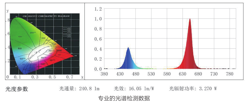 上海一恒LED光源光照培养箱系列产品介绍(图4)