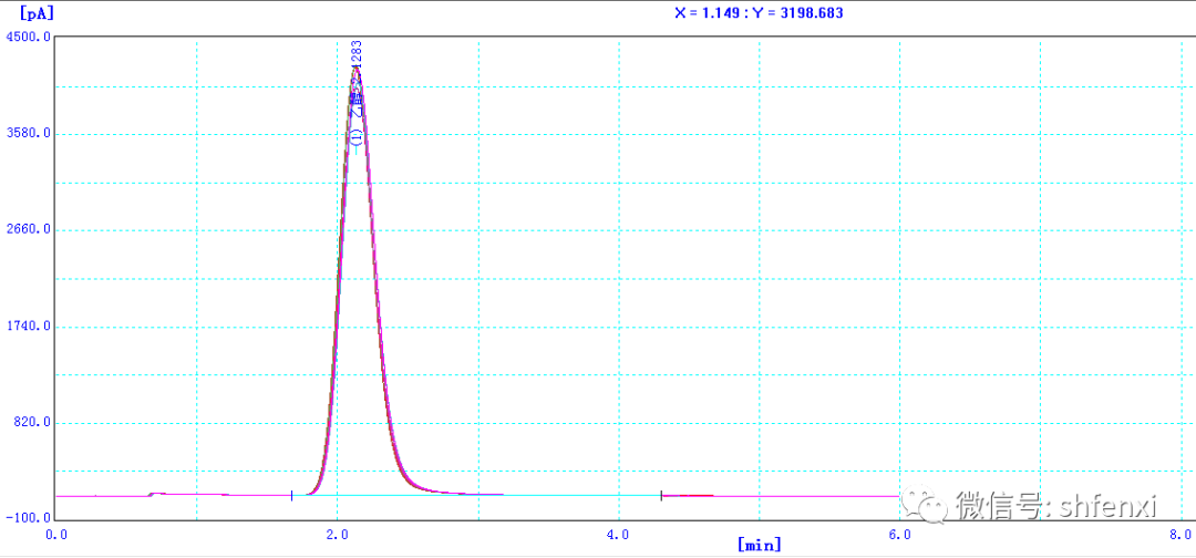 上海仪电分析乙醇消毒剂中乙醇含量检测方案(图3)