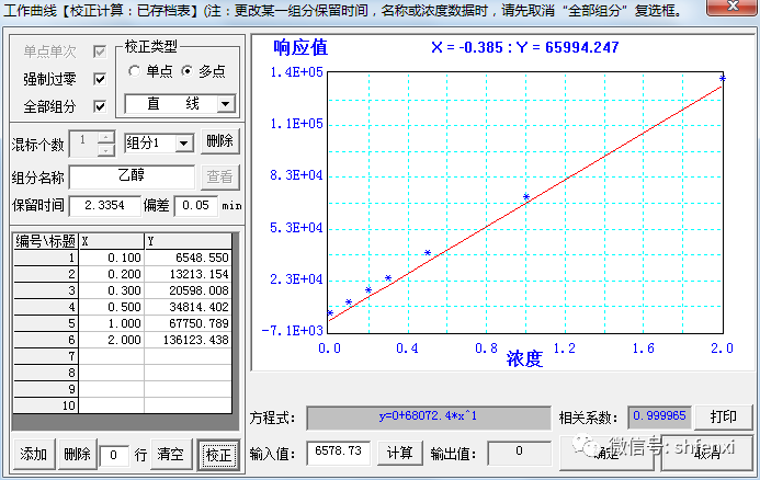 上海仪电分析乙醇消毒剂中乙醇含量检测方案(图4)