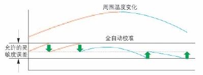 岛津电子托盘天平UW/UX系列产品介绍(图47)