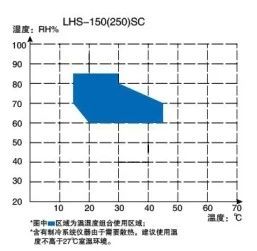 上海一恒恒温恒湿箱-简易型产品介绍(图5)