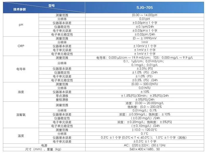 污水处理厂在线监测仪器配置清单(图5)