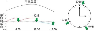 岛津十万分之一（半微量）分析天平AUW-D系列产品介绍(图23)