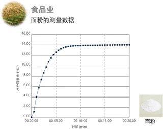 岛津电子式水分仪MOC63u产品介绍(图12)
