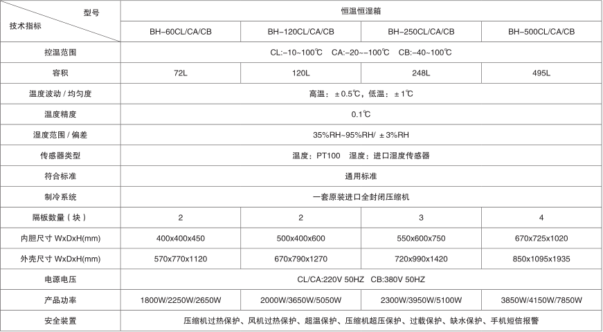 上海一恒being系列BH-120CL恒温恒湿箱产品介绍(图2)