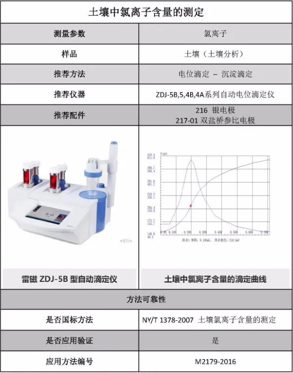 土壤中氯离子含量如何测定(图2)