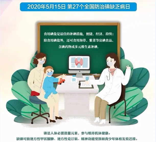 “防治碘缺乏病日”—食盐中碘含量的测定(图2) “防治碘缺乏病日”—食盐中碘含量的测定(图2)
