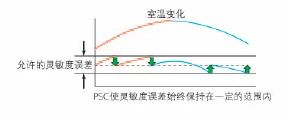 岛津AU系列万分之一分析天平产品介绍(图47)