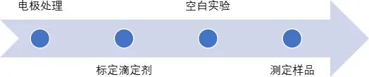电位滴定在油品中硫醇硫含量检测中的应用(图3) 电位滴定在油品中硫醇硫含量检测中的应用(图3)