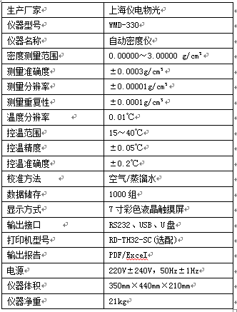 【仪电物光】自动密度仪在香精香料行业的应用(图6) 【仪电物光】自动密度仪在香精香料行业的应用(图6)