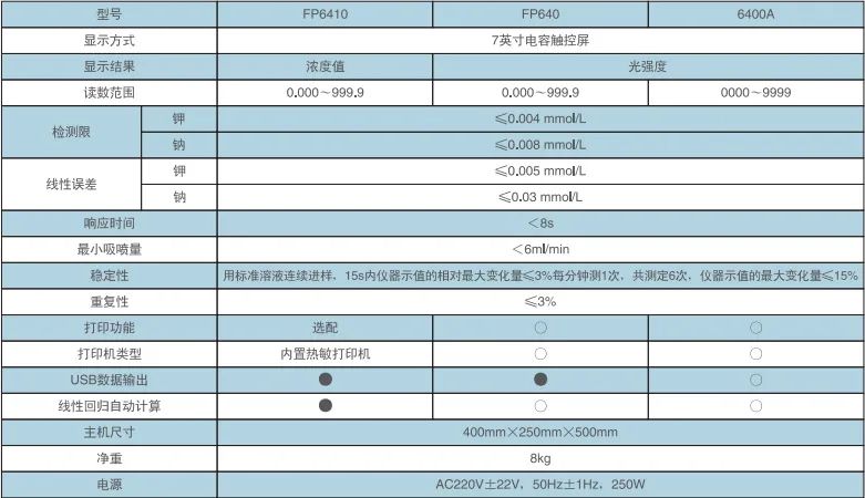 【仪电分析】FP系列火焰分光光度计产品介绍(图2)