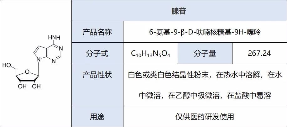 滴定仪在2020年版《中国药典》的应用—腺苷含量的测定(图3)