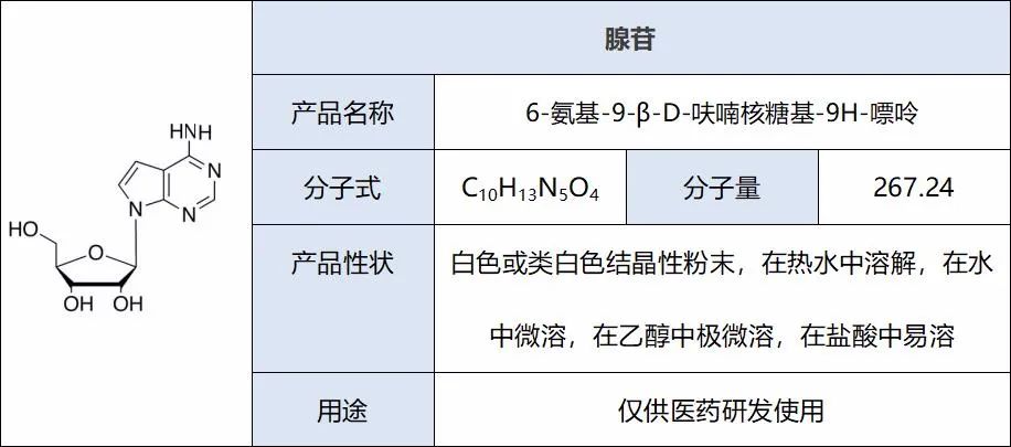 滴定仪在2020年版《中国药典》的应用—腺苷含量的测定(图3) 滴定仪在2020年版《中国药典》的应用—腺苷含量的测定(图3)