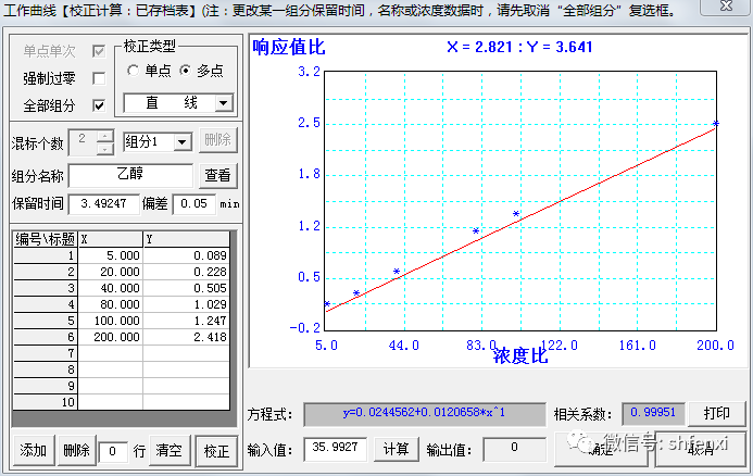 【仪电分析】血液中酒精含量的分析-顶空气相色谱法(图9)