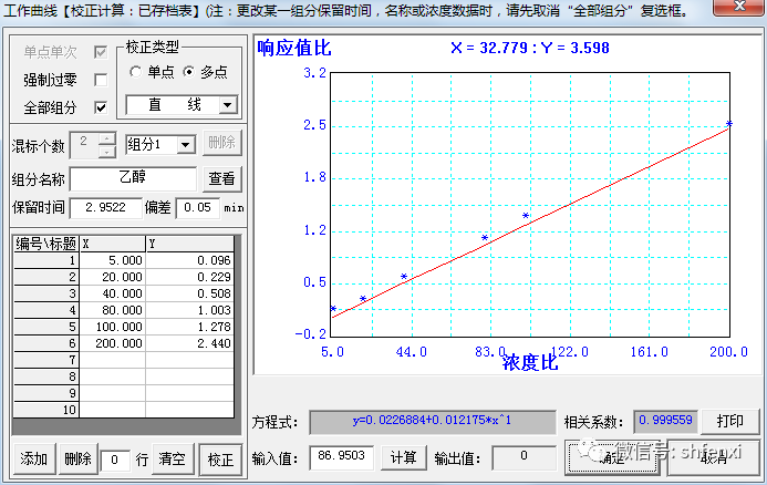 【仪电分析】血液中酒精含量的分析-顶空气相色谱法(图10)