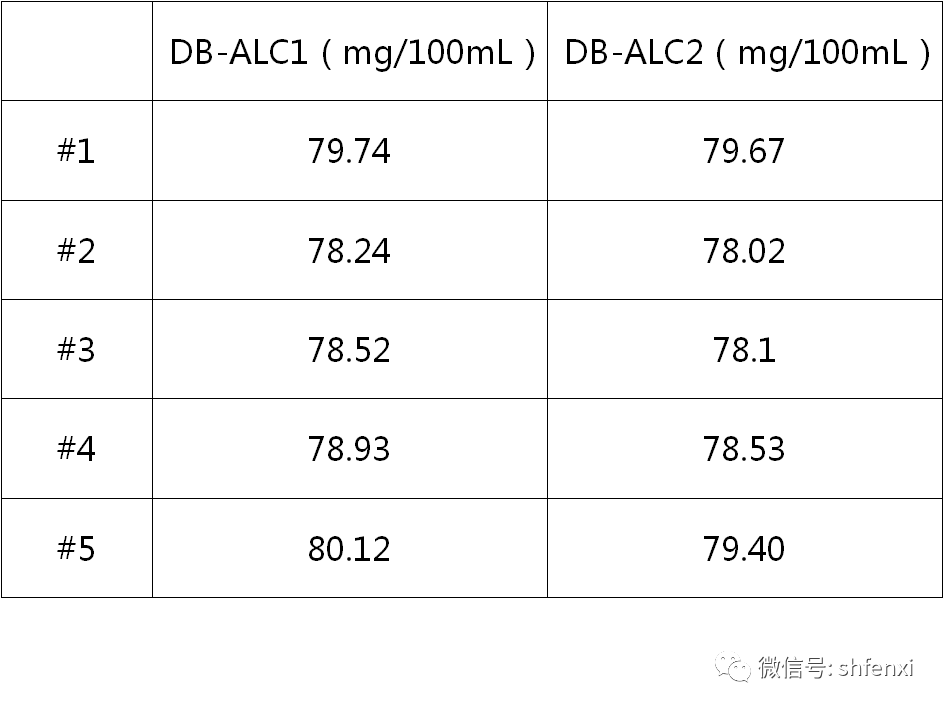 【仪电分析】血液中酒精含量的分析-顶空气相色谱法(图13)