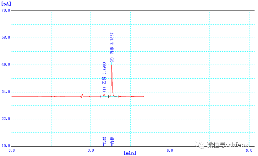 【仪电分析】血液中酒精含量的分析-顶空气相色谱法(图3)